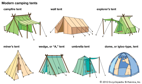 Type of camp. Палатка состоит из. Геометрия палатка. Структура палатки. Типы палаток по конструкции.