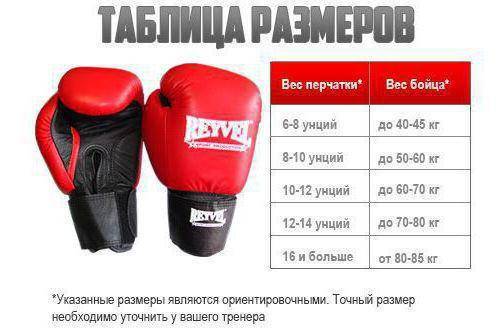 Рейтинг лучших боксерских перчаток для тренировок