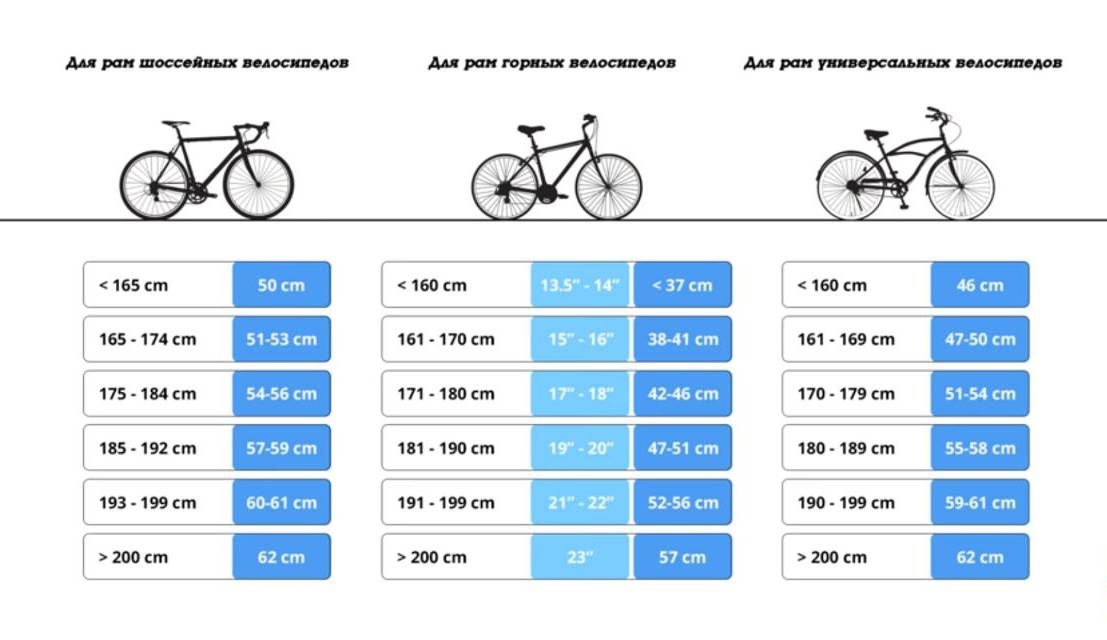 Kак узнать диаметр колеса велосипеда — способы измерения