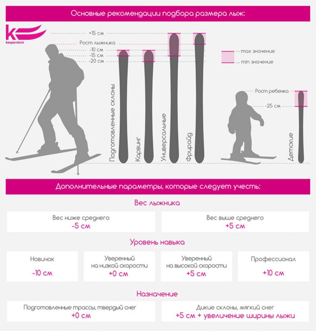 Как подобрать горнолыжные палки | всё про горные лыжи — skistop.ru