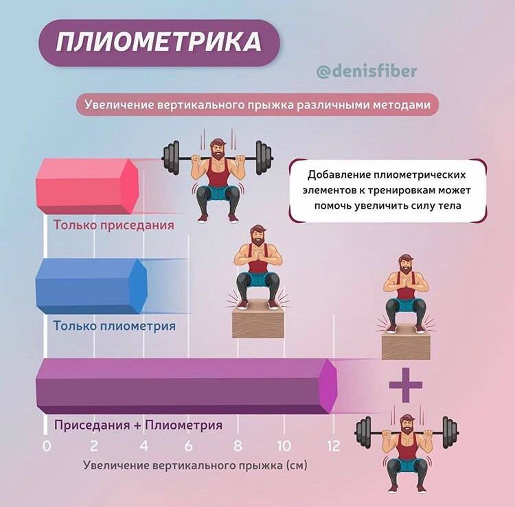 Плиометрика упражнения: ударный метод разработанный в ссср