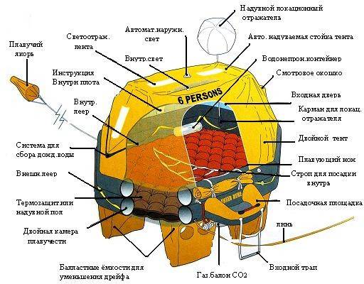 Как сделать плот своими руками?