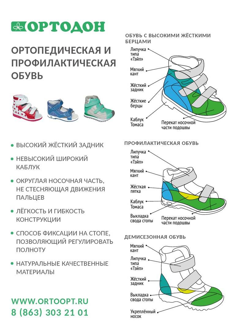 Как выбрать правильную обувь для здоровья суставов ног - нолтрекс.