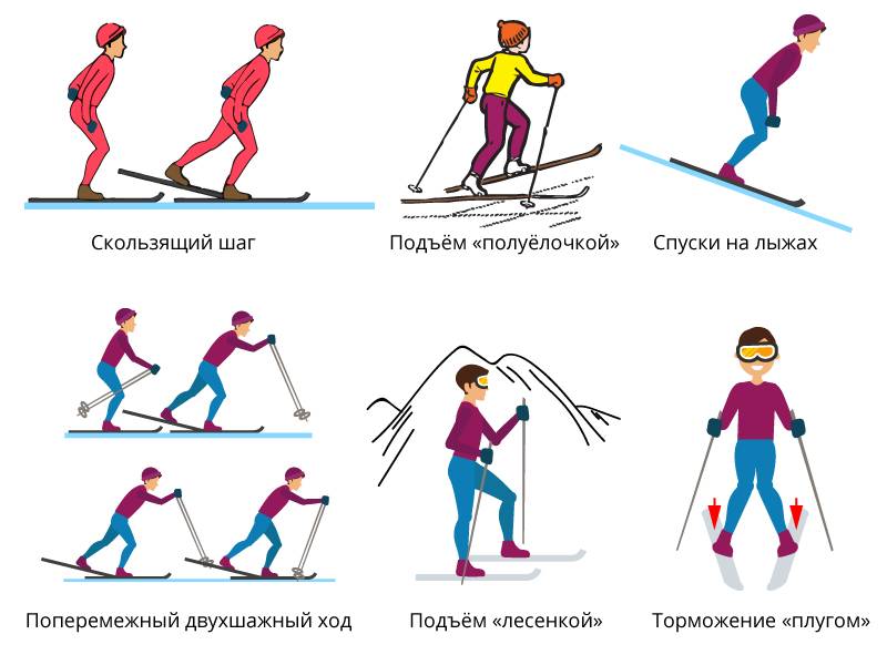 Как научиться кататься на горных лыжах - практические советы