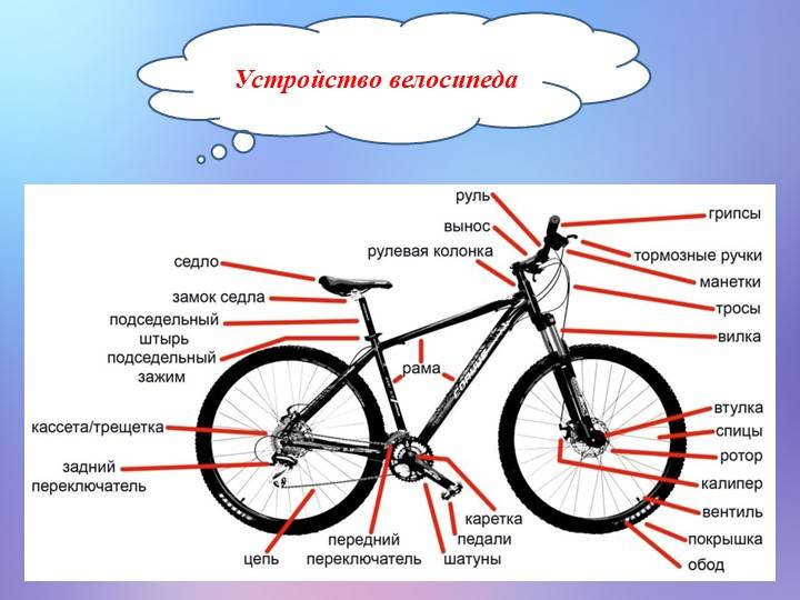 Каково устройство велосипеда и как работают его основные узлы?