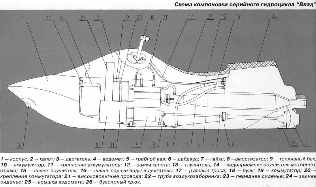 Схема водомета на гидроцикле - 90 фото