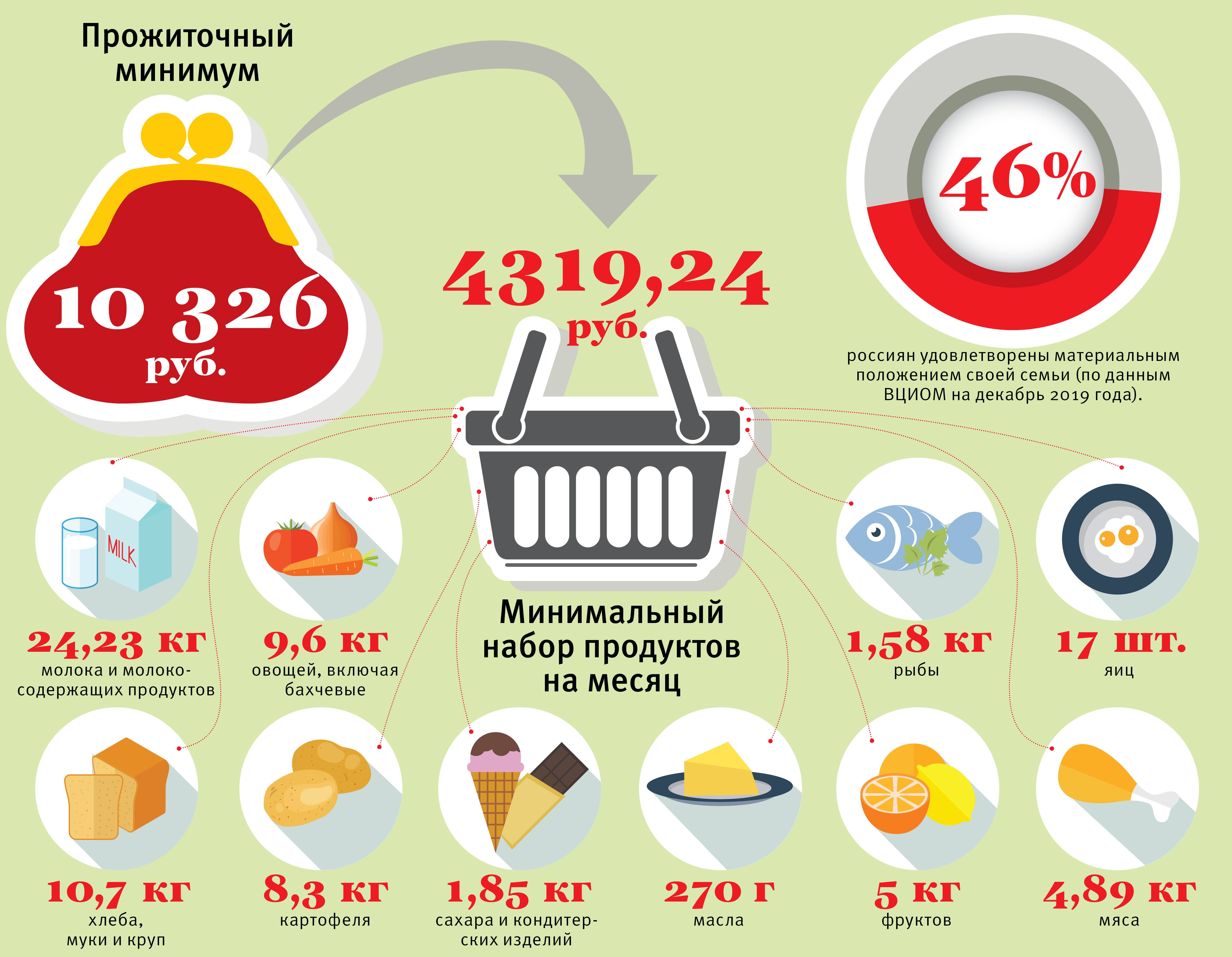 Депутаты хотят увеличить стоимость потребительской корзины - парламентская газета
