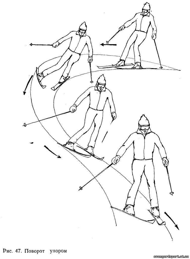 Учимся кататься на горных лыжах: советы и уроки для начинающих - все курсы онлайн