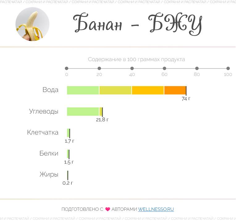 Бананы: польза и вред для организма, сколько нужно съесть