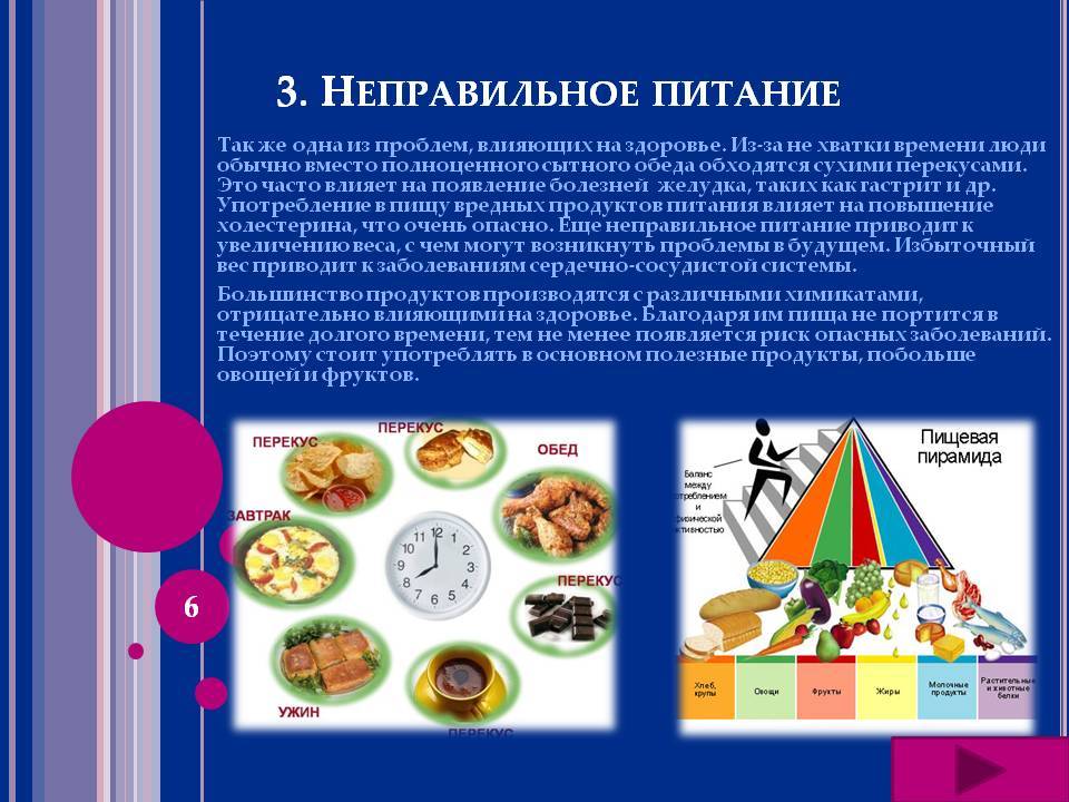 Неправильное питание презентация