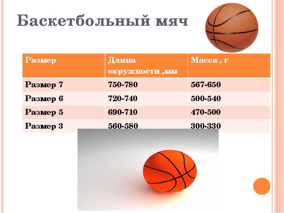 На рисунке изображено движение футбольного мяча массой 400г