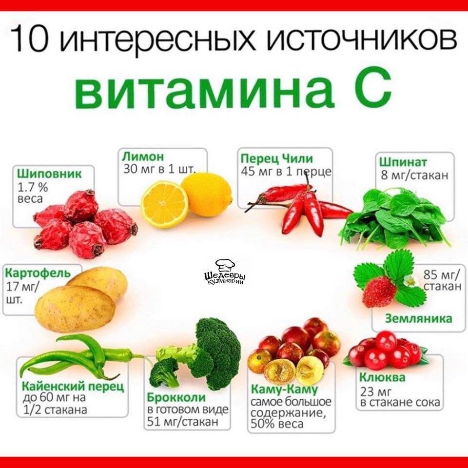 Овощные фрукты богатые витамином с