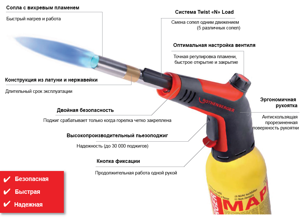 Виды газового пламени