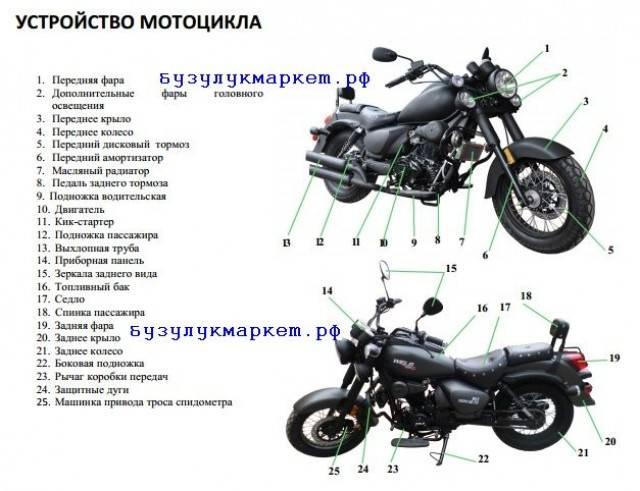 Из чего состоит мотоцикл схема