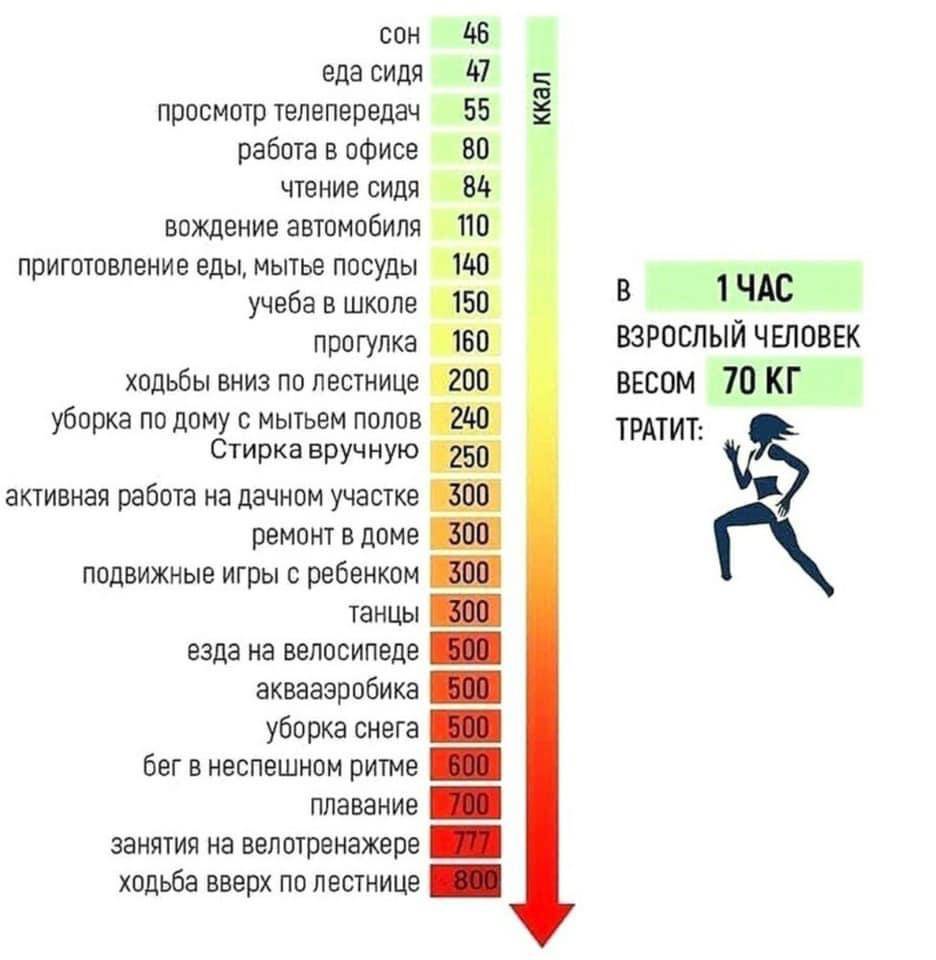 Сколько калорий тратится за тренировку? калькулятор калорий для похудения - tony.ru