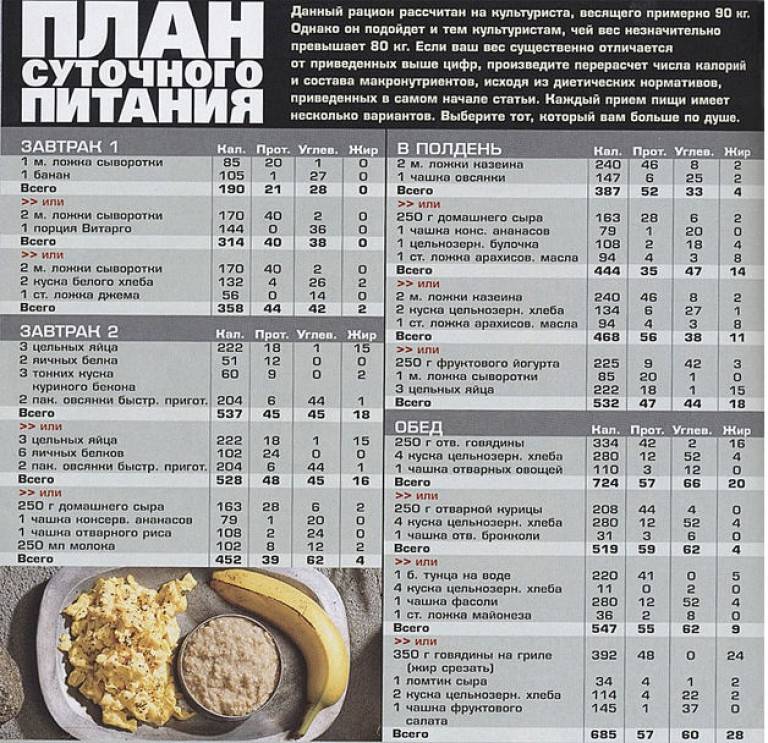 Диета для набора мышечной массы, питание для роста мышц - medside.ru