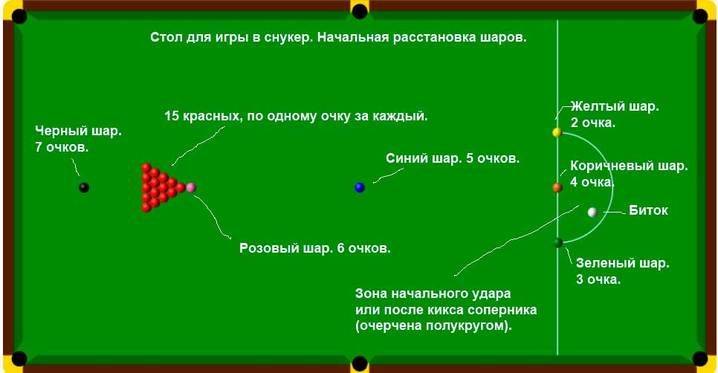 Как научиться играть в русский бильярд с азов
