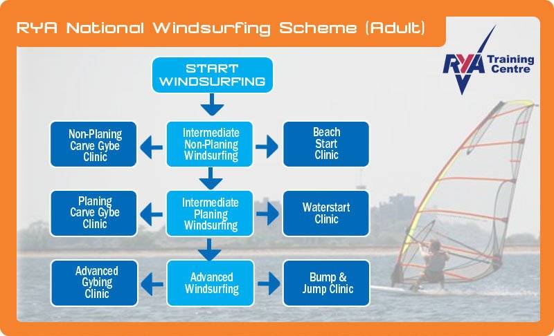 О виндсерфинге | nordside windsurfing - виндсерфинг в севастополе, обучение виндсерфингу, прокат, каяки, sup
