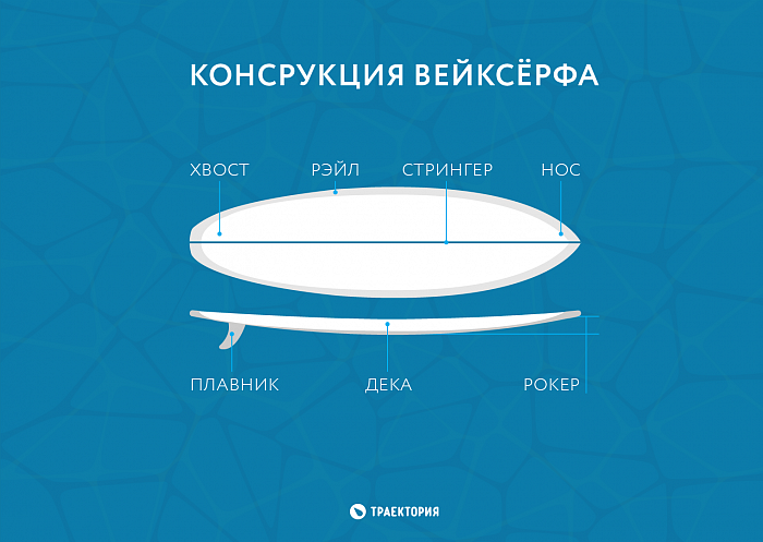 Как выбрать катер для вейксерфа — производство и продажа катеров, катамаранов в крыму, ремонт, хранение и обслуживание