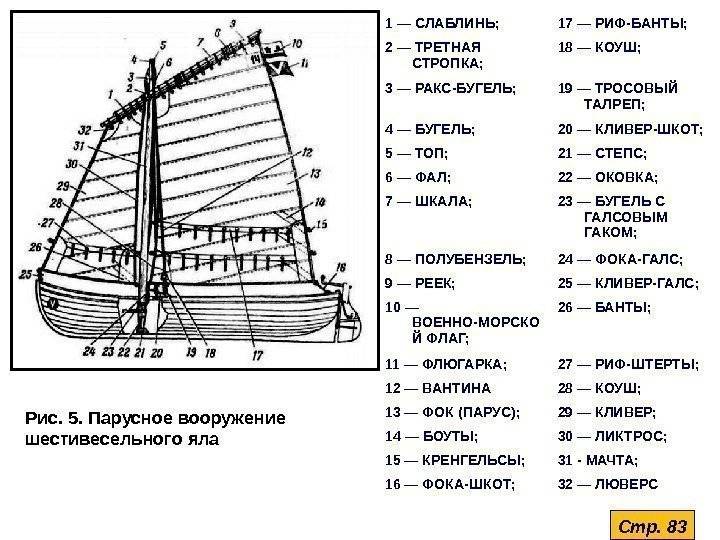 Ял 6 схема