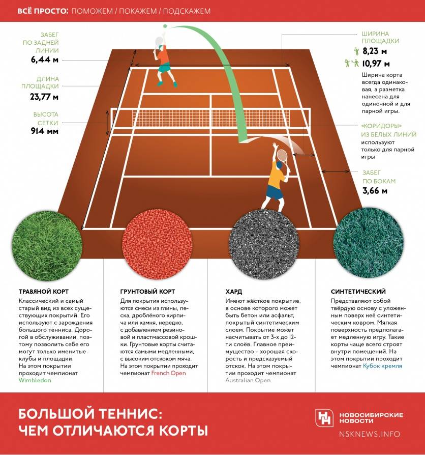 Размер корта для большого тенниса. Разметка корта для большого тенниса. Размеры корта для большого тенниса в метрах. Разметка теннисного корта большой теннис парной игры. Размер теннисного корта для одиночной игры.