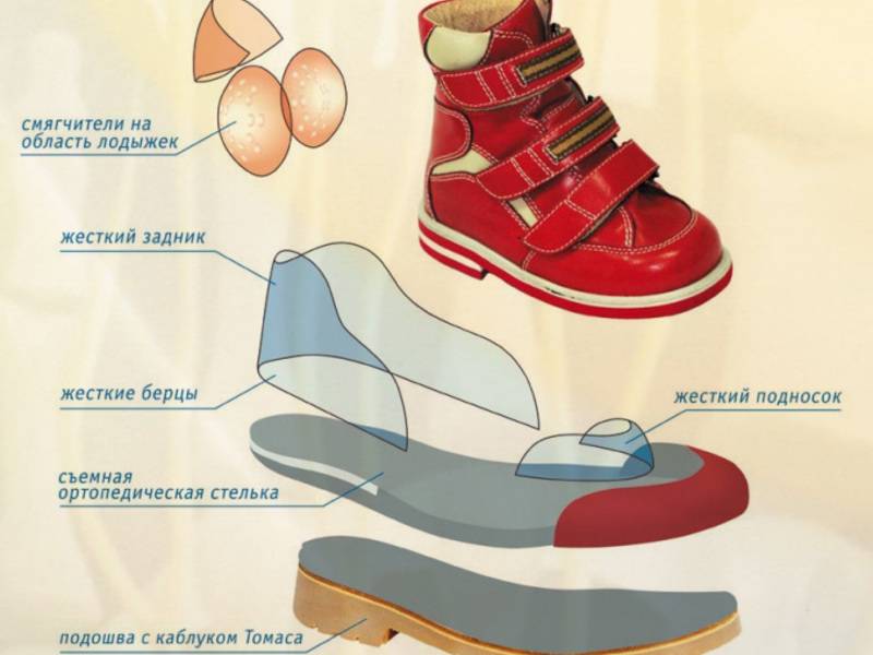 12 лучших фирм ортопедической обуви – рейтинг 2022 года