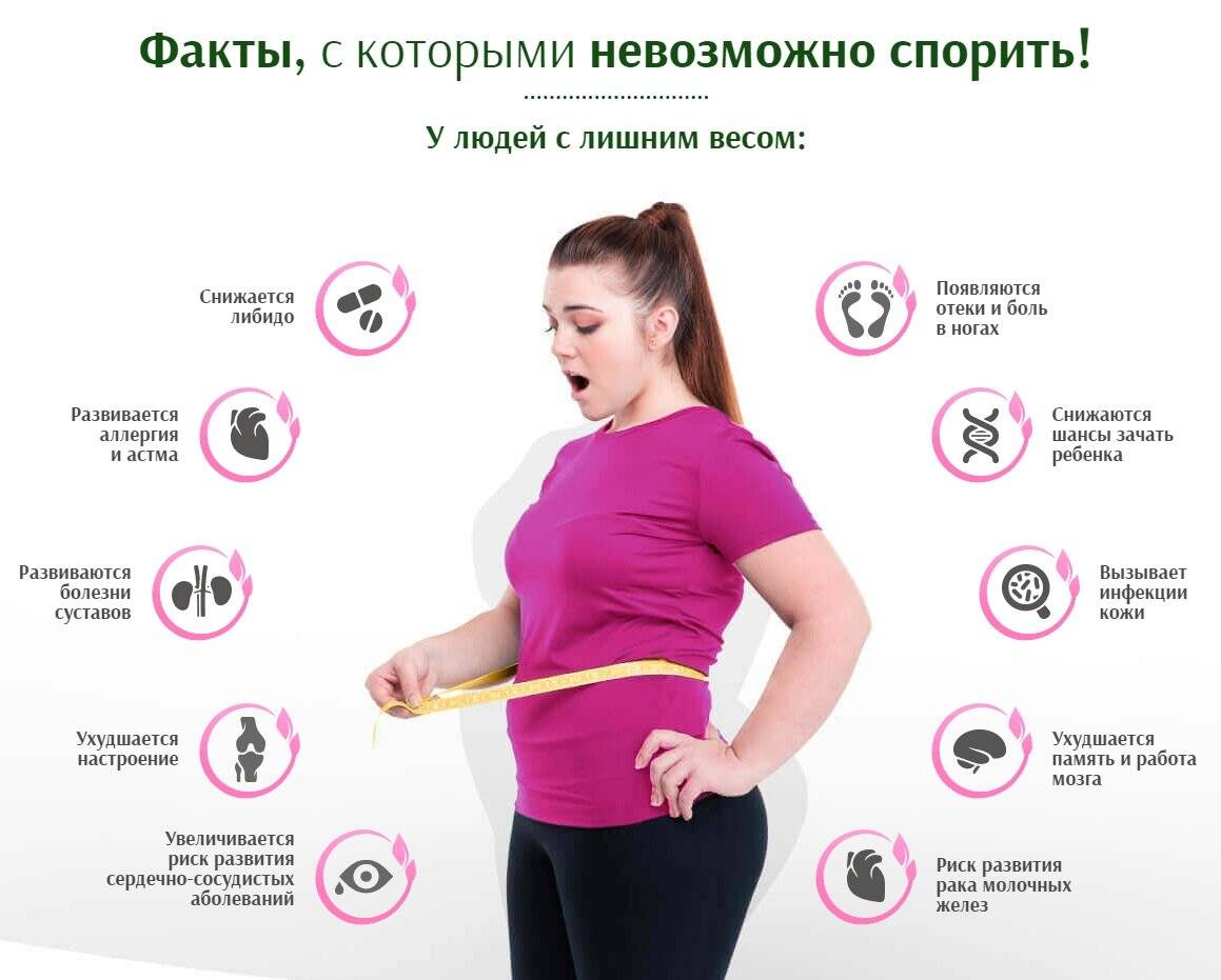 Как похудеть и сбросить лишний вес с помощью психологии? личный опыт и наблюдения. блог психолога