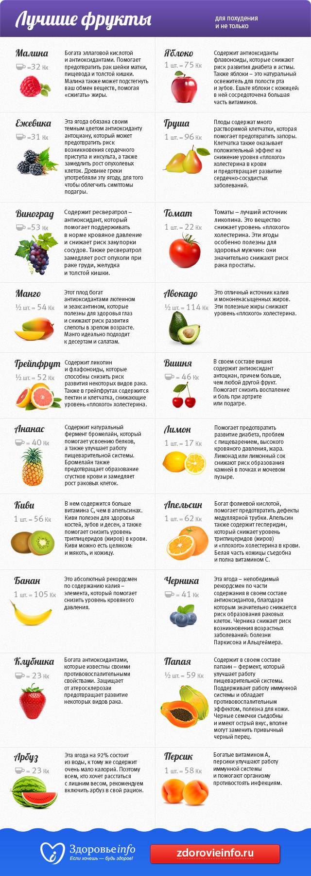 Какие фрукты можно есть при похудении, а какие нельзя