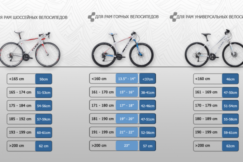 Как определить размер колеса. колеса для велосипеда, мотоцикла :: syl.ru