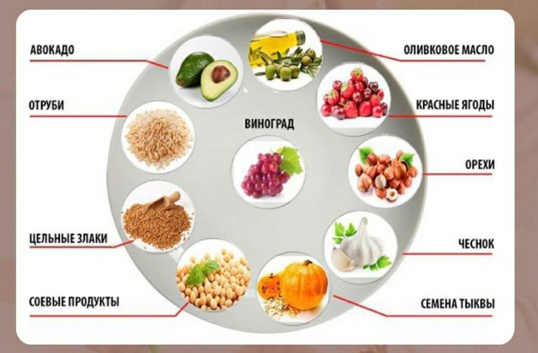 Продукты, снижающие холестерин и очищающие сосуды, какие выводят из организма (список)