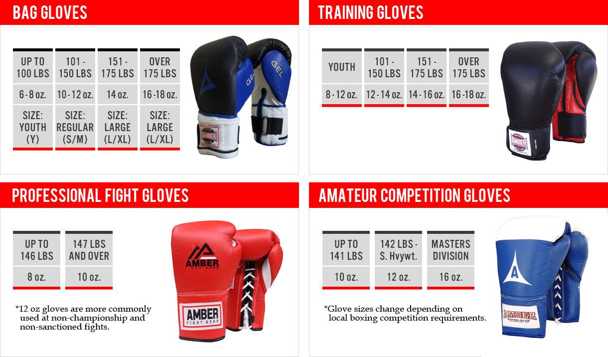 Топ-10 боксерских перчаток: рейтинг лучших моделей + советы по выбору