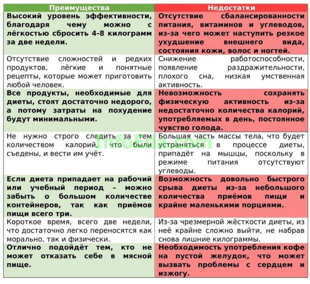 Основной вариант стандартной диеты (овд), семидневное меню - medside.ru