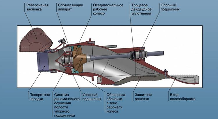 Схема водомета на гидроцикле - 90 фото