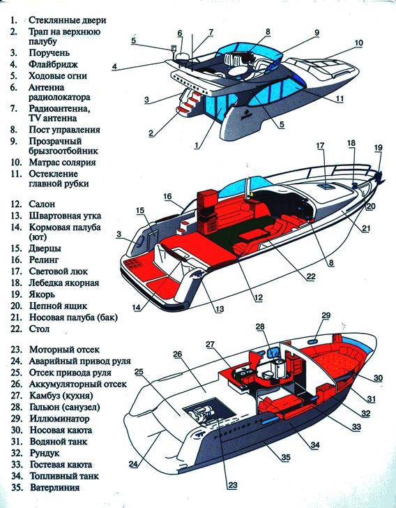 Устройство катера схема