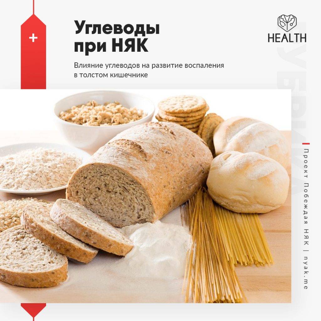 Замена хлеба. Хлеб при похудении. Продукты заменяющие хлеб. Мучные изделия заменяющие хлеб. Хлеб при няк.