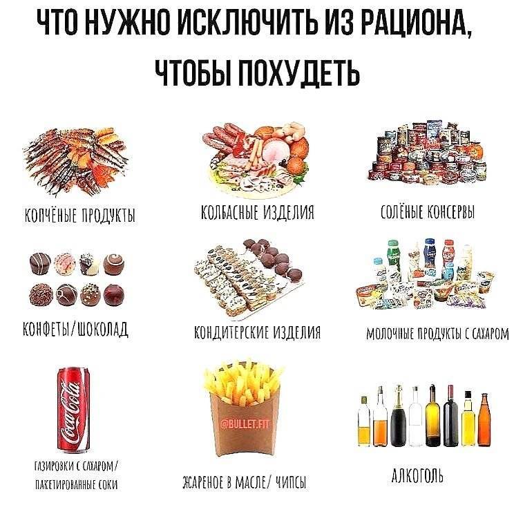 Что есть до и после тренировки для похудения - рацион питания для сжигания жира