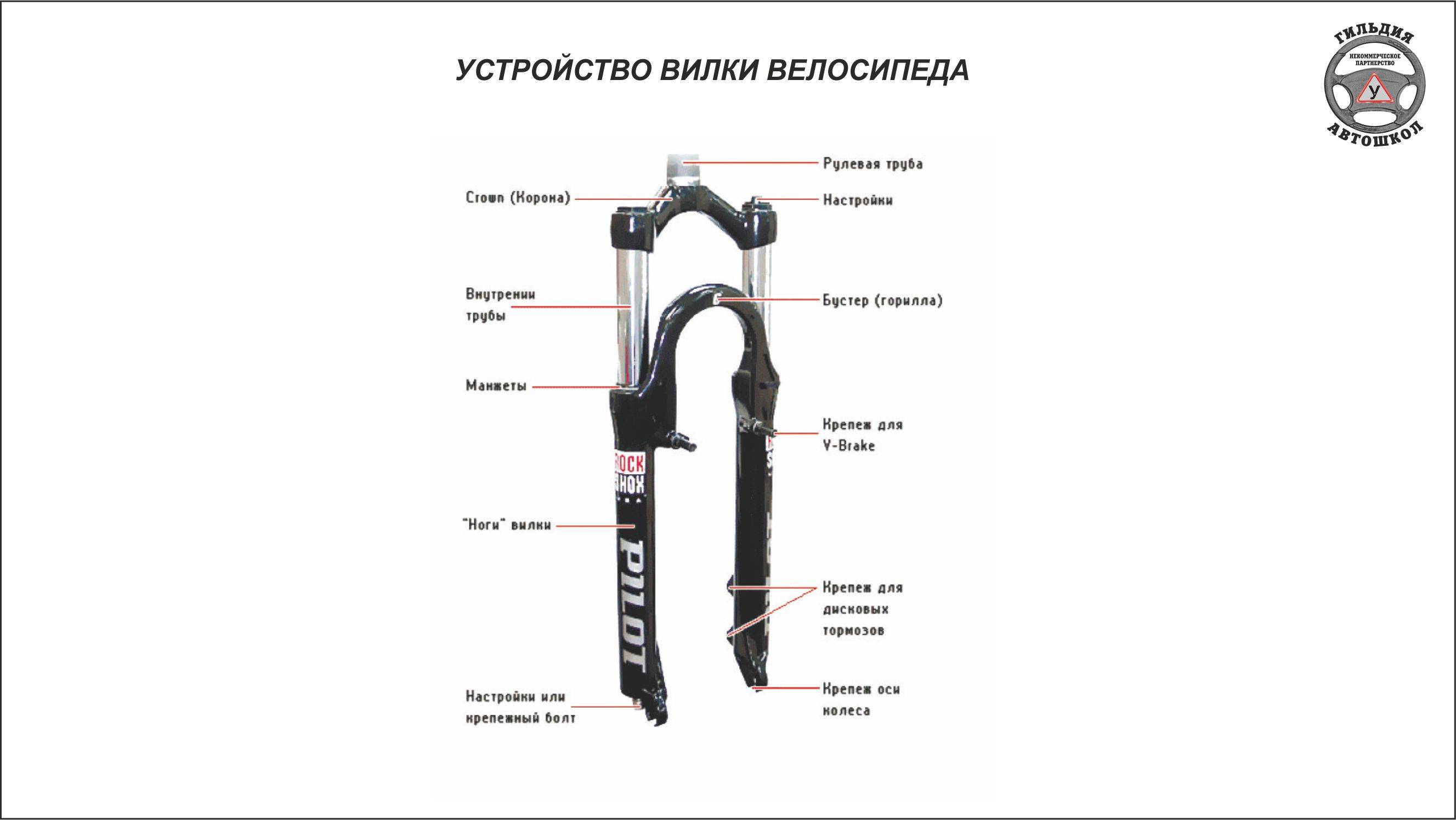 Схема велосипедная вилка