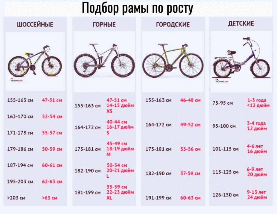 Диаметр колеса велосипеда, на что влияет, обозначения, как выбрать
