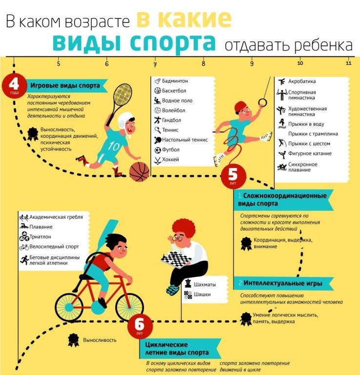 Какой спорт выбрать? виды спорта для ребенка и взрослого, советы психологов - psychbook.ru