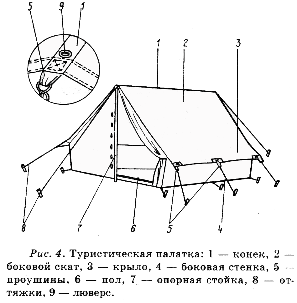 Палатка шатер схема