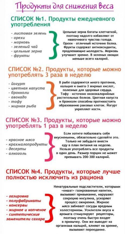 Обезжиренная диета - что есть и как похудеть? | университетская клиника