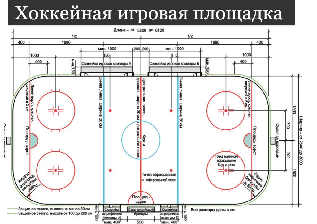 Размеры хоккейных ворот с шайбой чертеж с размерами