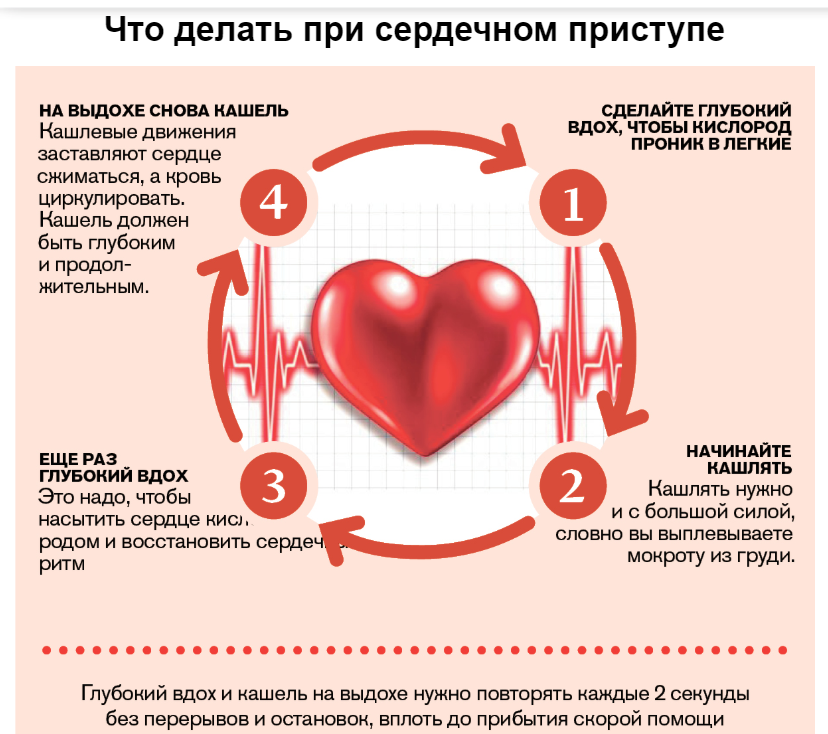 Берегите сердце. Береги сердце смолоду. Сердечно-сосудистые заболевания инфографика. Сердечные боли. Замирает сердце причины