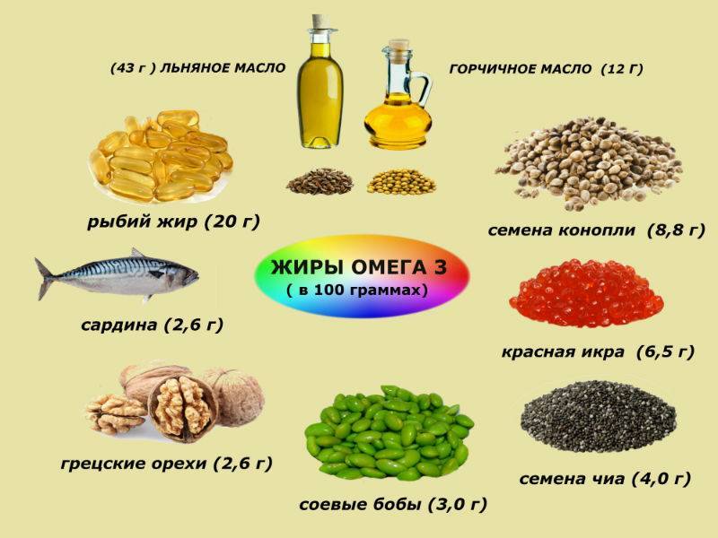 Омега 3-6-9 Жиры: В чем разница? Природные источники