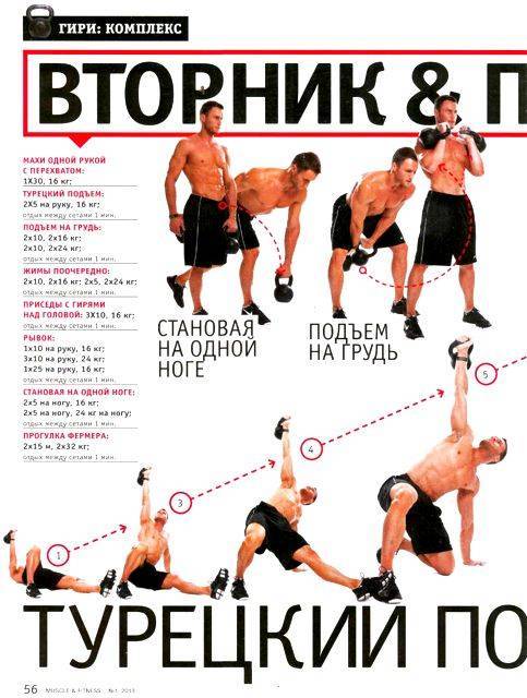 Свинги с гирей: какие мышцы работают, техника выполнения, польза | irksportmol.ru
