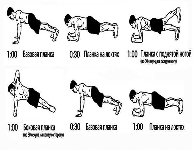 Как правильно делать упражнение планка (видео, фото): виды планок, описание и основные ошибки - tony.ru