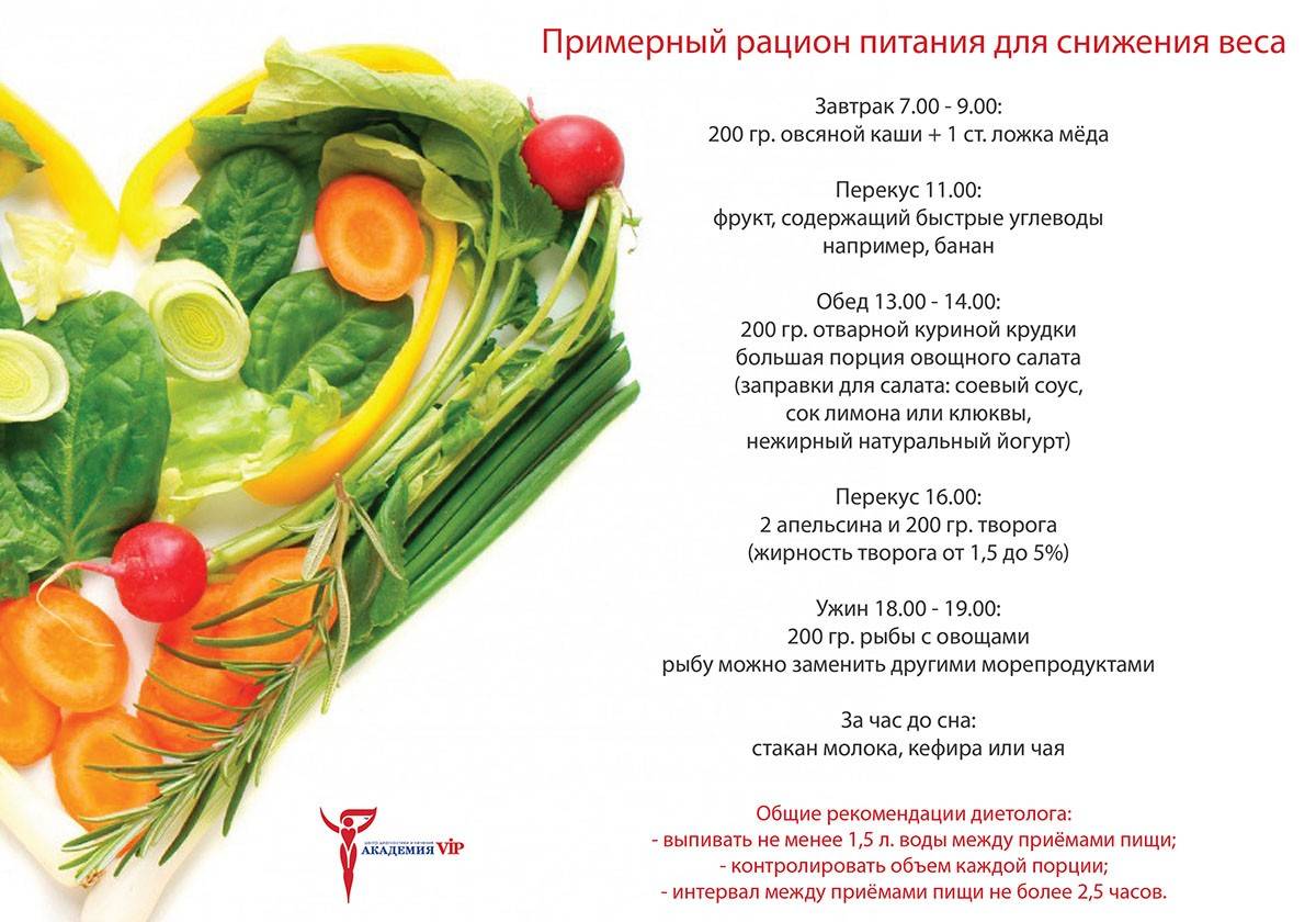 Кремлевская диета: меню для работающих людей