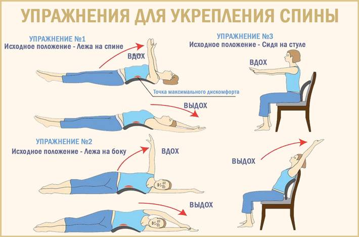 Упражнения от боли в спине в домашних условиях