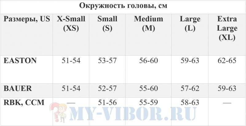 Размер хоккейного шлема таблица