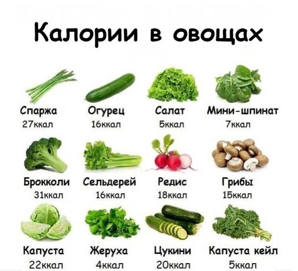 Бжу огурцов свежий. Калории в овощах. Количество калорий в овощах. Овощи список. Калории в зелени и овощах.